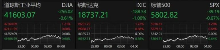 今天外汇市场波动巨大，你的理财准备好了吗？